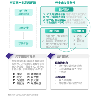 極光《2021年Q3移動互聯(lián)網(wǎng)行業(yè)數(shù)據(jù)研究報告》解析 區(qū)塊鏈技術研發(fā)服務的新機遇與挑戰(zhàn)
